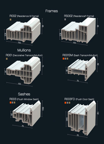 residence collection profile wall chart
